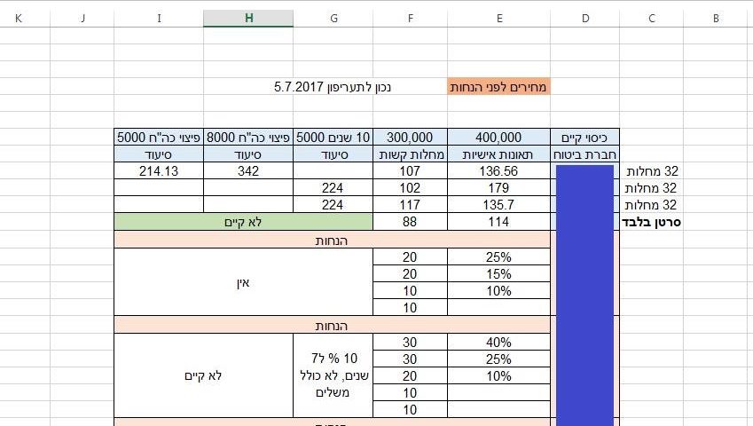 ביטוח סיעודי