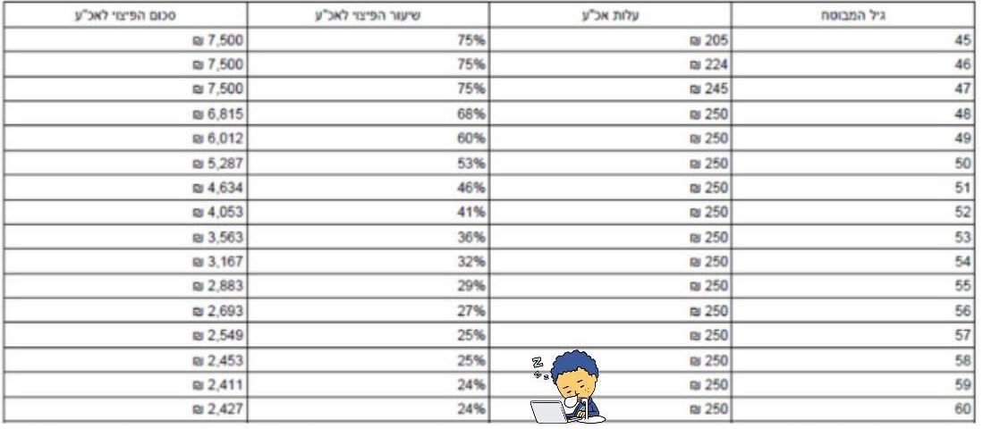 ביטוח מנהלים