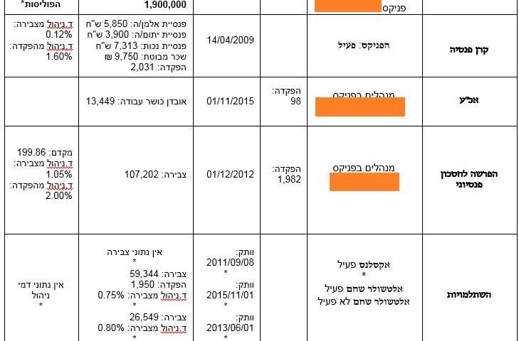 סדר בביטוחים