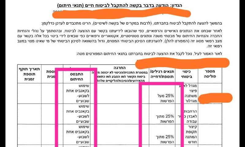 מעיין ישראל - ישראל ביטוחים